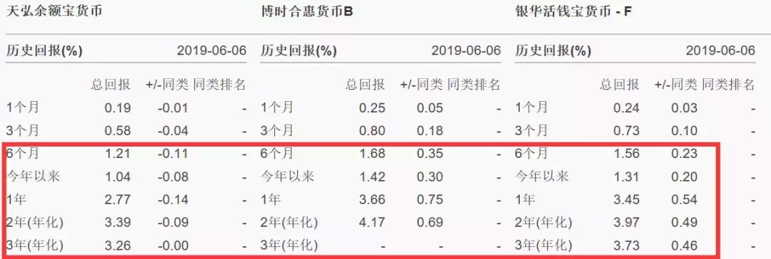 余额宝存10万块钱,为何有人在余额宝上存几千万