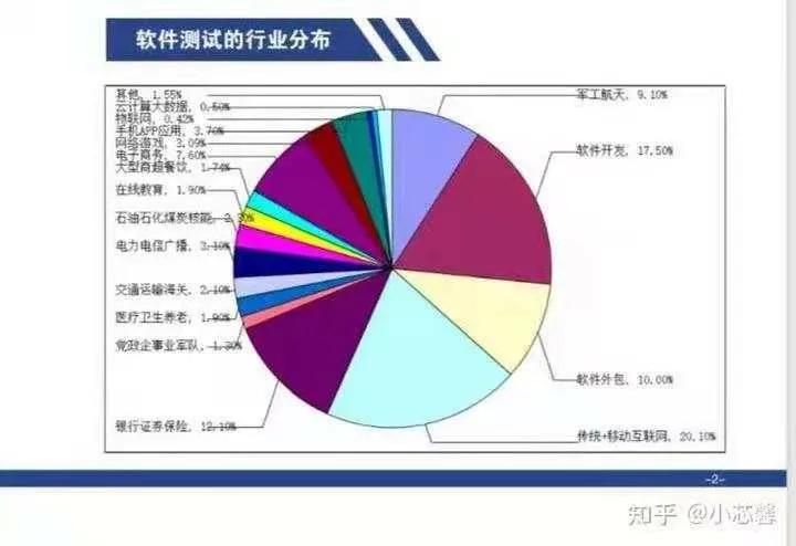 软件测试行业前景怎样,软件测试行业前景好不好