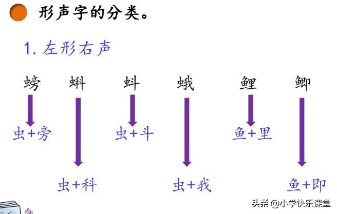统编版三年级语文上册课后练习题,三年级上册语文练习题和参考答案