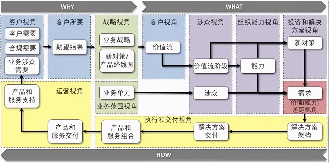 工业软件难题与思考,工业软件的简单理解