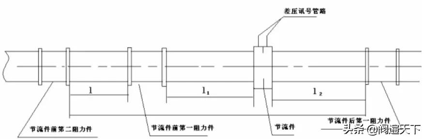 孔板流量计原理与应用2,孔板流量计的基本知识