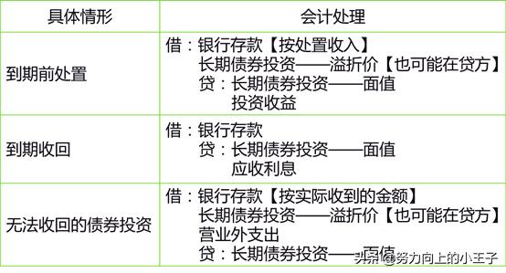 小企业会计准则提坏账吗,2013小企业会计准则