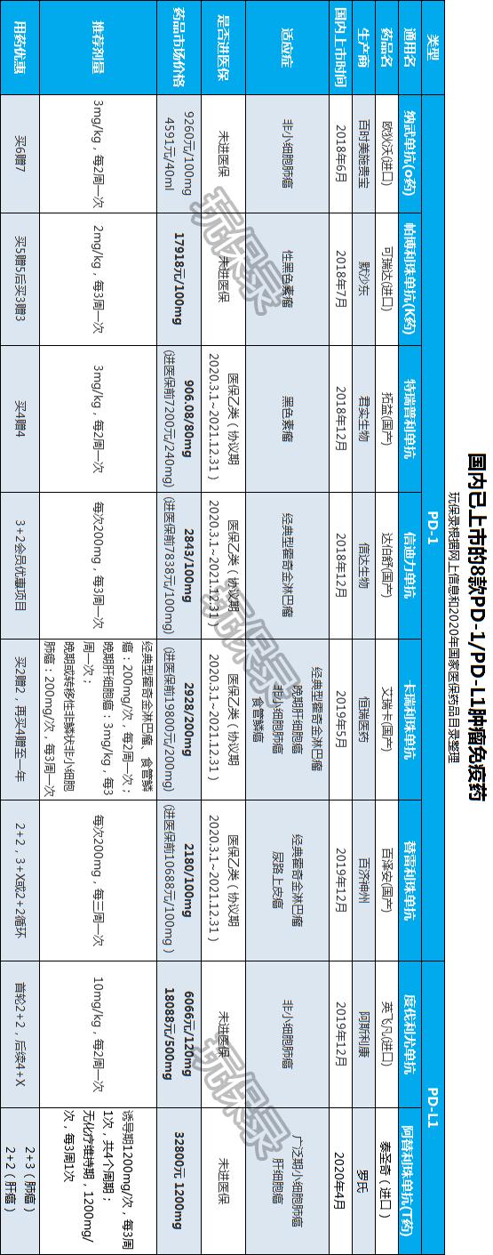 抗癌药pd1副作用什么程度需停,抗癌药pd1对于胃癌晚期有用吗