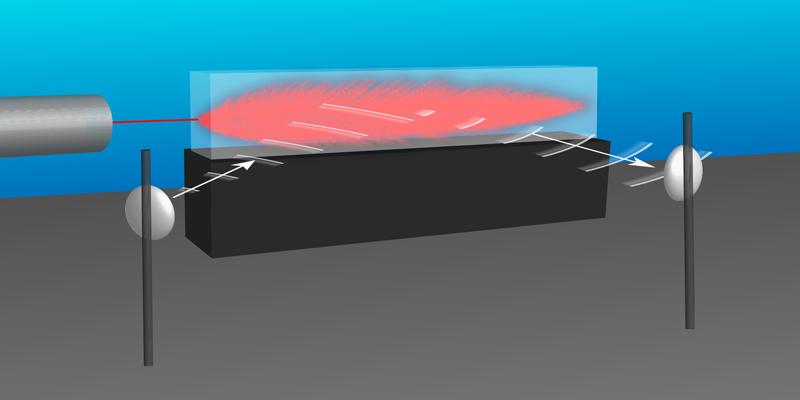 相对论时空结构极限考验；寻找超高能宇宙线中微子丨一周科技速览