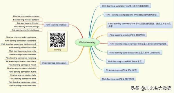 github开源项目怎么学习,github语音对话开源项目
