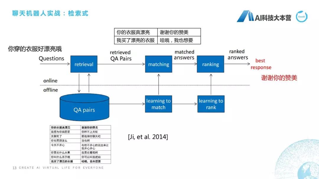 微信ai聊天机器人,ai写作智能聊天机器人
