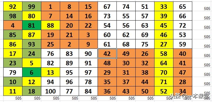 黄蓉会见瑛姑做九宫格题是第几集,射雕英雄传瑛姑画九宫格