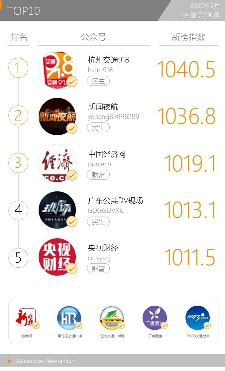 新媒体抗疫日记,新媒体对疫情的报道