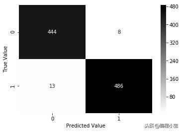 支持向量机svm原理,支持向量机svm是什么