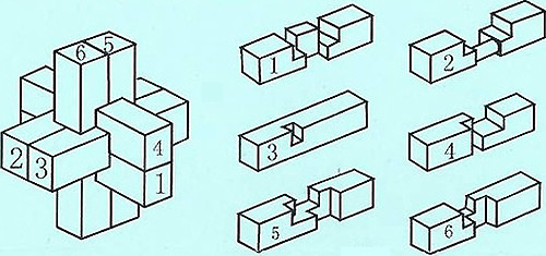 中国的难题视频,中国的七大难题
