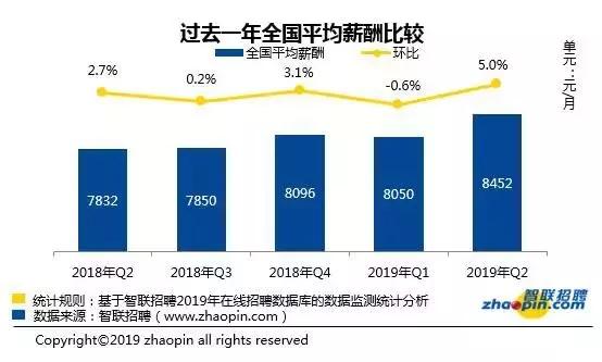京东小哥月收入大概多少,京东快递小哥三年收入200万