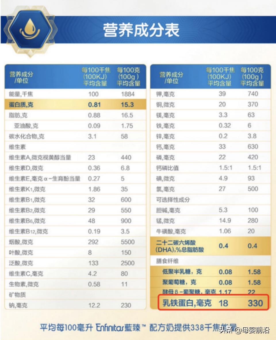 提拉米乳铁蛋白质怎么样,提拉米乳铁蛋白这个牌子怎么样