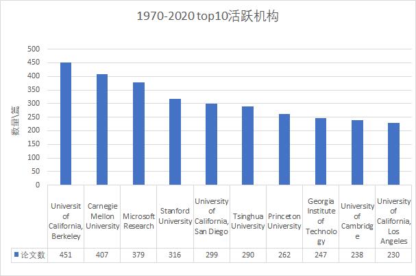 鍥介檯閫氫俊鏁版嵁,鍥介檯閫氫俊缃戠粶