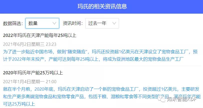 宠物食品行业前景怎样,宠物食品行业好干吗