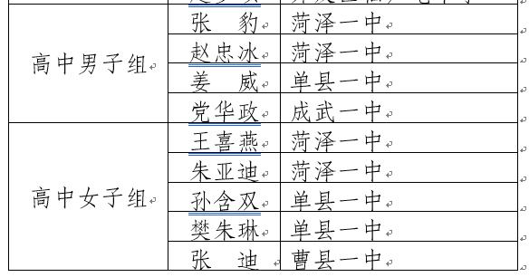 菏泽长杯校园足球联赛,菏泽第二届足球杯