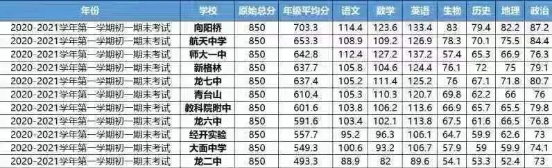 二圈层成都,龙泉驿二圈层在哪里