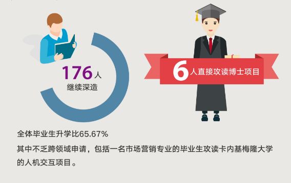 港中大深圳好申请吗,港中深深圳本科深造率