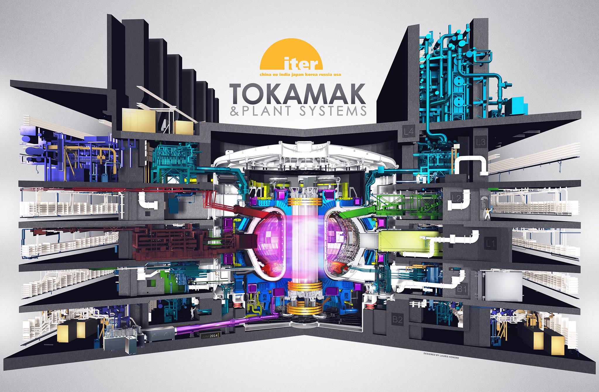 可控核聚变对石油霸权影响,可控核聚变现在面临哪些难题