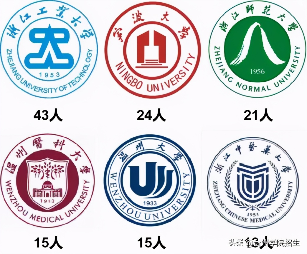 台州学院2021毕业生就业情况,2019年台州学院毕业质量报告