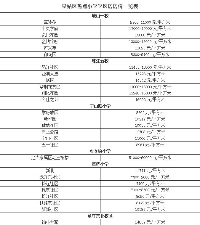 皇姑区学区房变化趋势如何,皇姑区43中学总校学区房