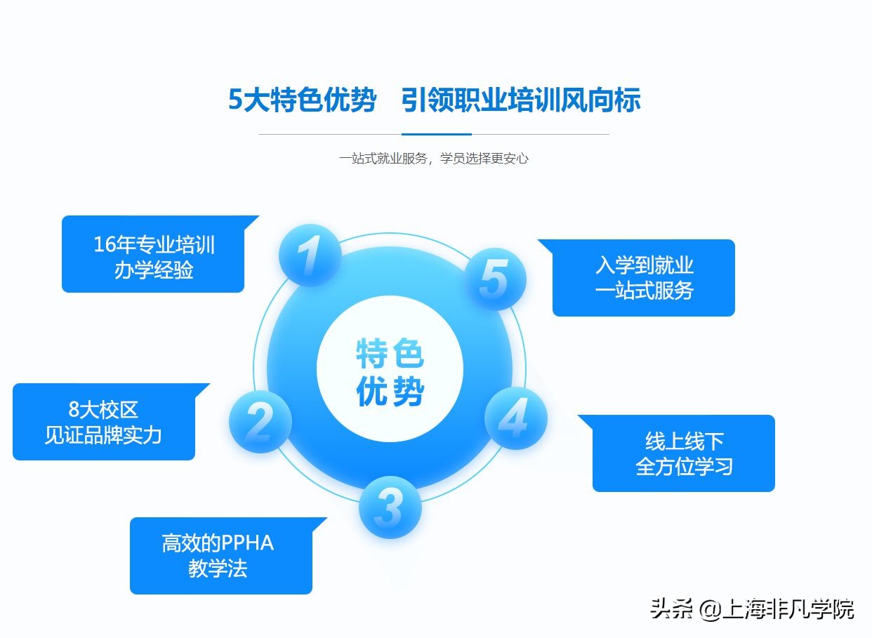 模具设计与制造专业招聘信息,专业模具设计培训