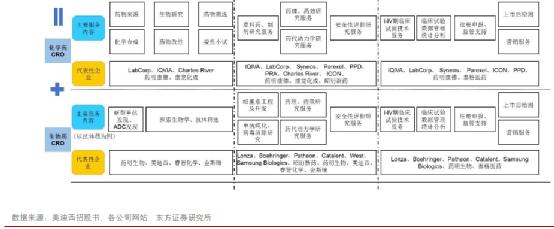 cro行业最新消息,cro行业未来发展趋势