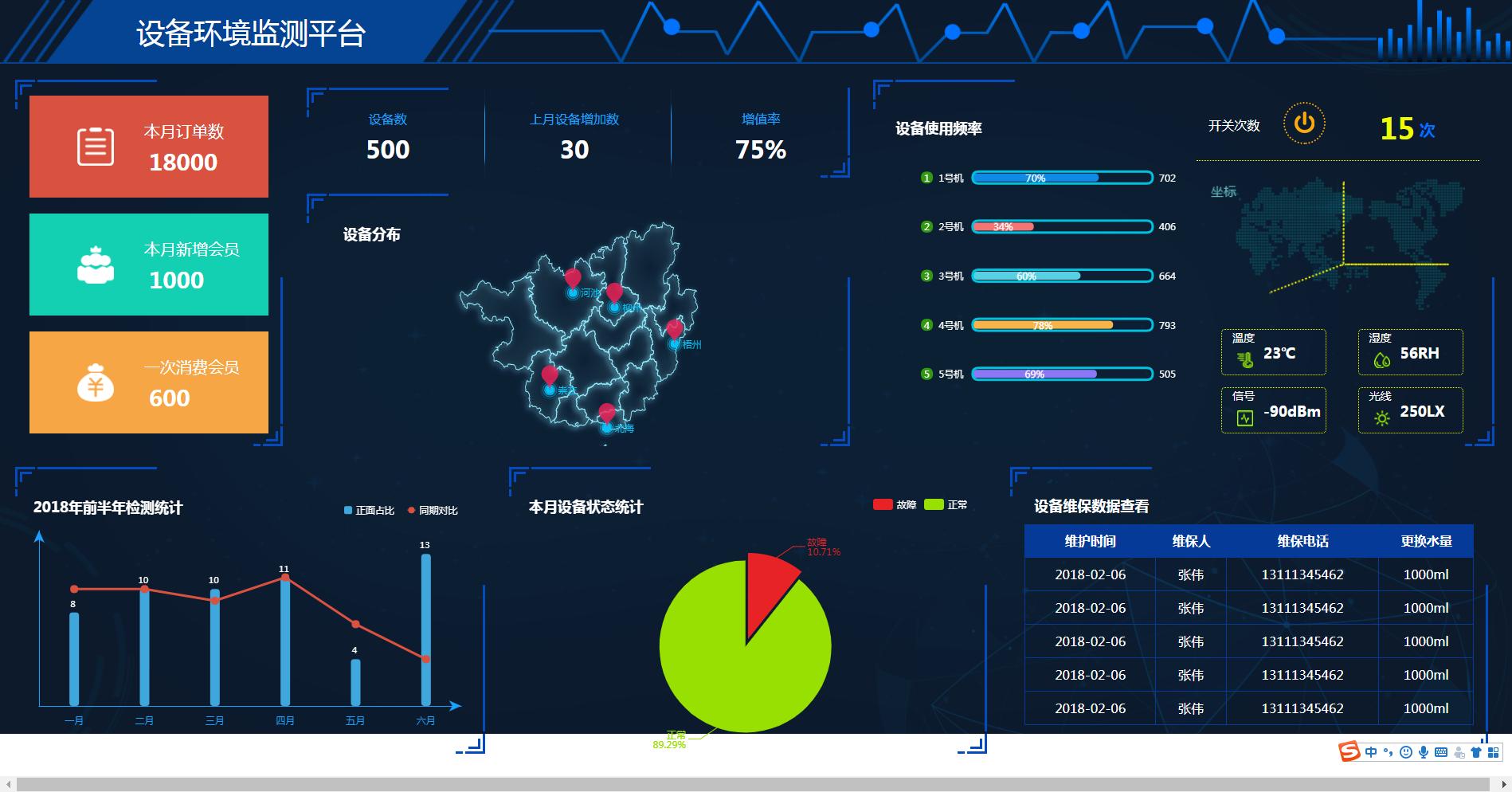 智慧运维智慧运营h5大数据大屏幕展示网站模板