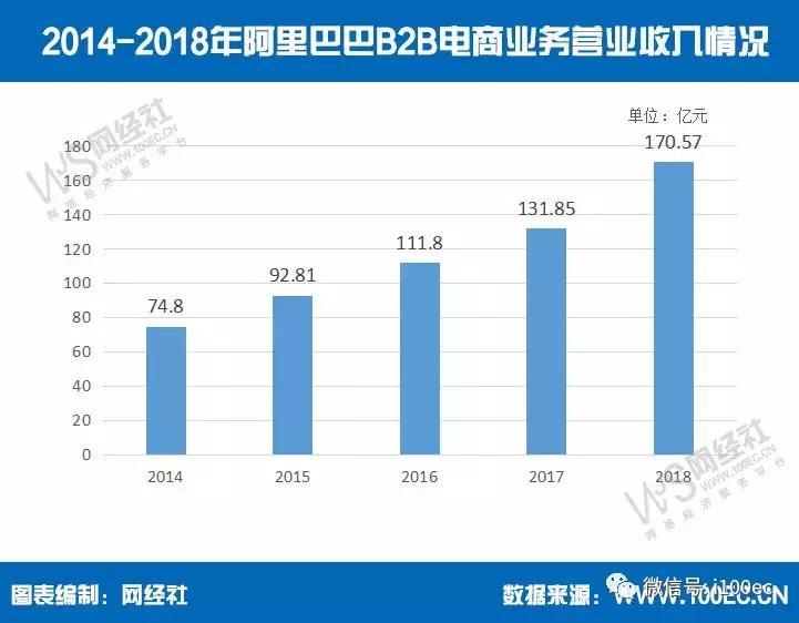 阿里巴巴b2b平台简介,阿里1688引领国内b2b电商新局面