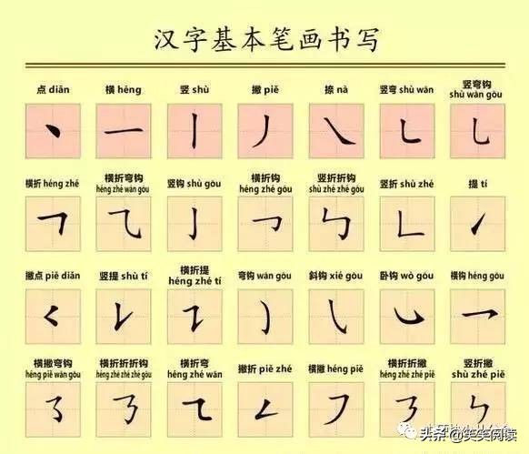 小学语文常考字词知识点,1-6年级小学语文掌握的字词冀教版