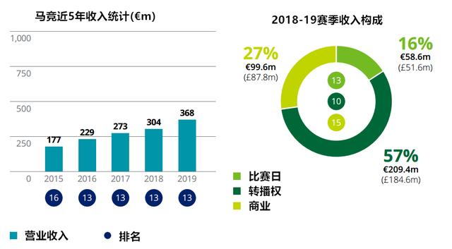 2019年个人收入排行,2019收入
