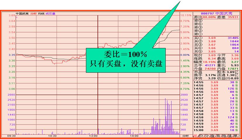 股市看盘技巧的技术分析,股市高手看盘技巧视频