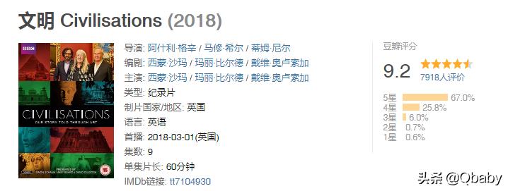 在家就能学习美术,美术课手工