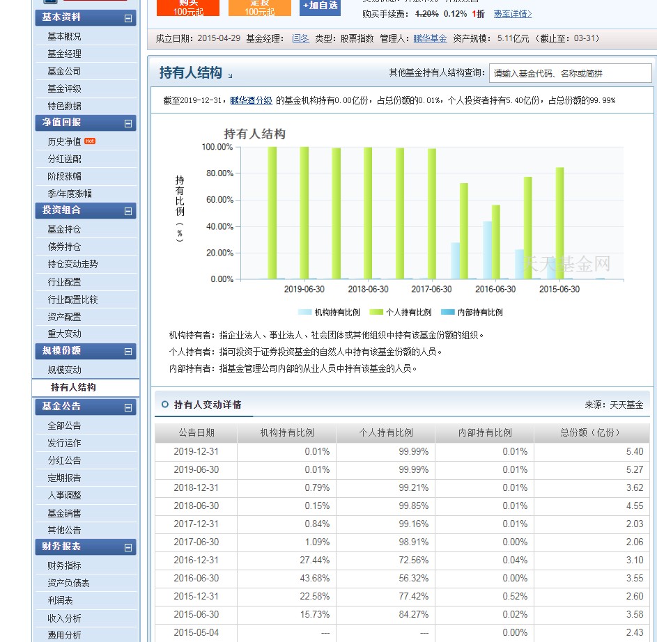 鹏华酒指数160632估值走势,鹏华信息分级160626每天净值