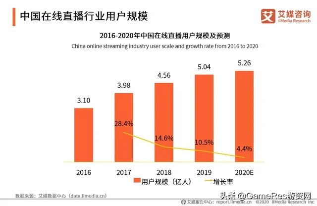 糖豆人直播回顾,糖豆人标准版与完全版