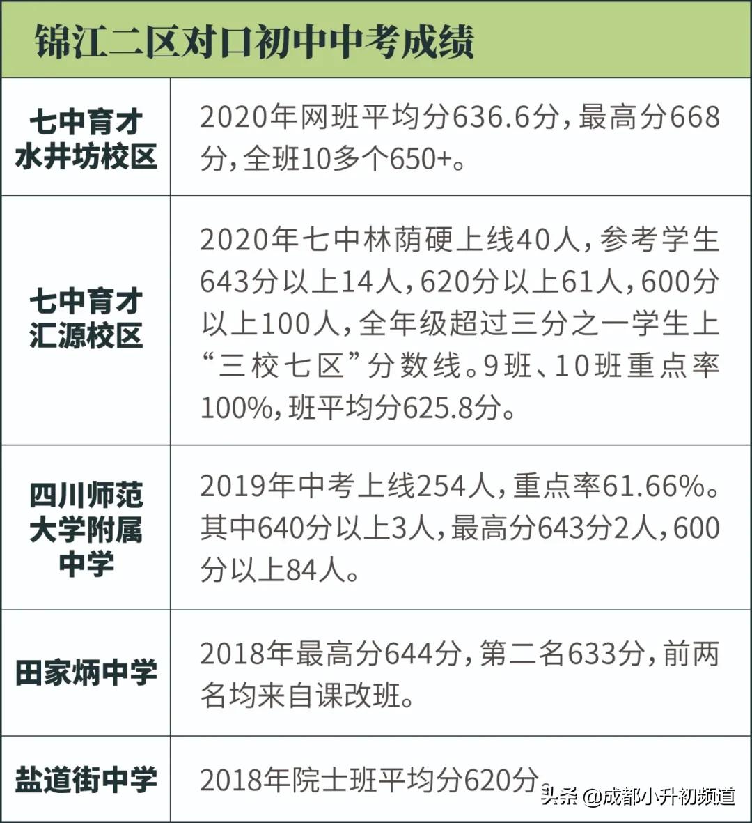 锦江二区学位落户年限,锦江二区最新政策