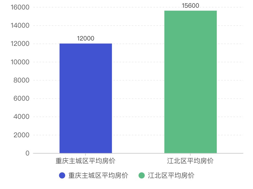 南京江北网红打卡地,重庆江北网红打卡景点有哪些