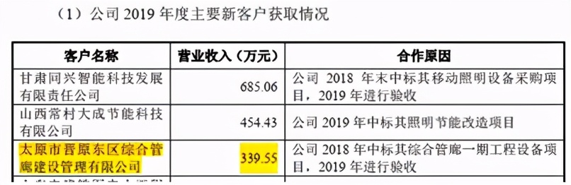 紫光照明毛利率,紫光照明营收