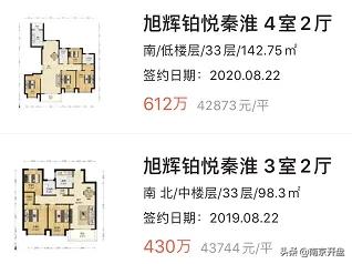 南京房子涨价最新消息今天,一夜涨价