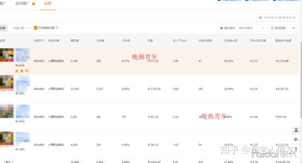 如何开网店卖自己的东西流程,如何开网店四年攒100万