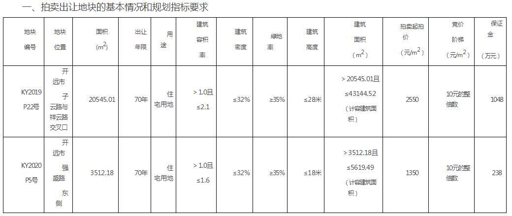 鏈湡鎴夸紒鏂扮洏鍏ュ競,鏈湡鎴夸紒鎷垮湴