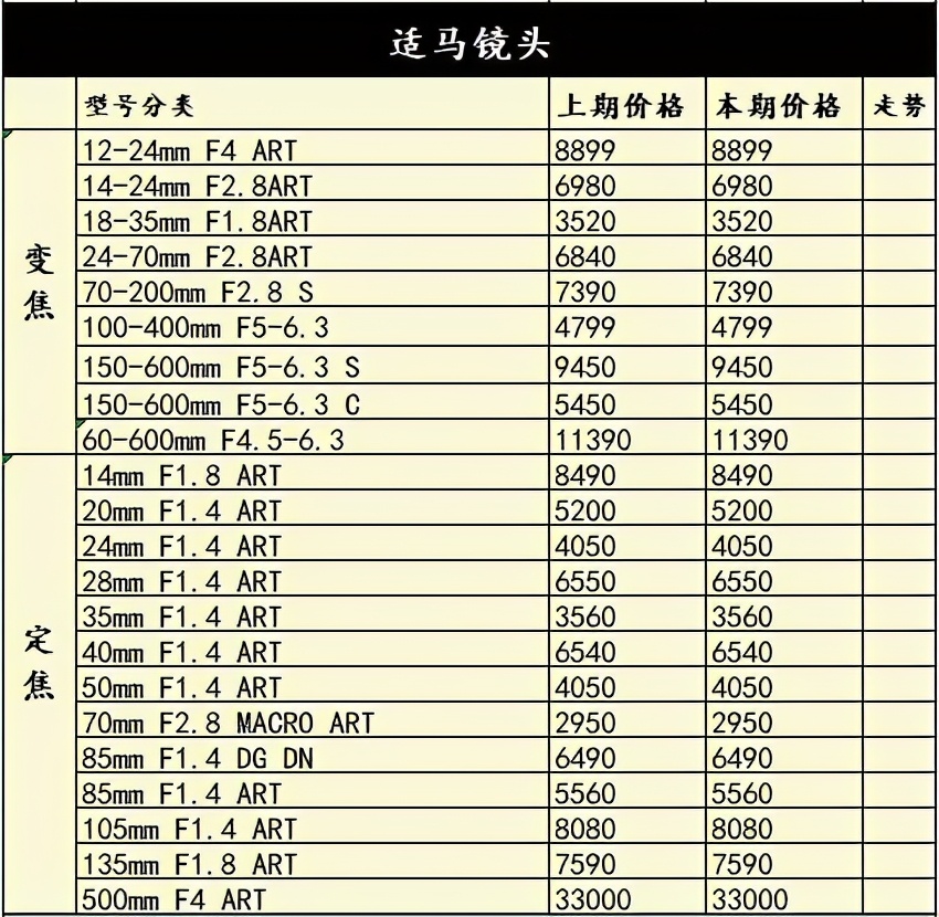 a7一年贬值多少,索尼a7r4是目前最好的相机吗