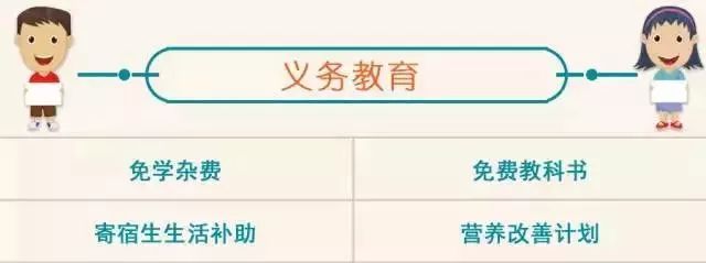 昆山哪个板块发展最好,昆山今天有免费景点吗