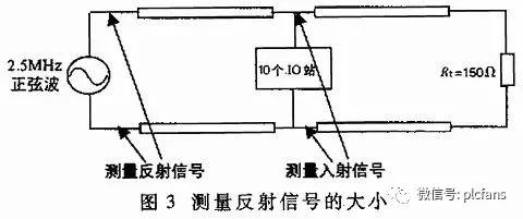 rs232和rs422和rs485的外观上区别,rs232和rs485的原理和区别