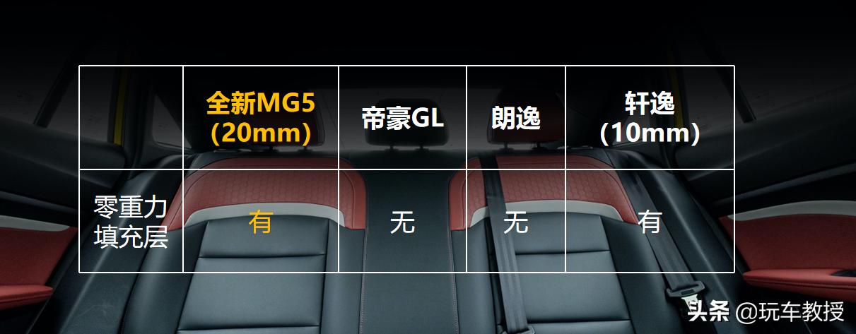 最新名爵mg5深度测评,不输大牌的车