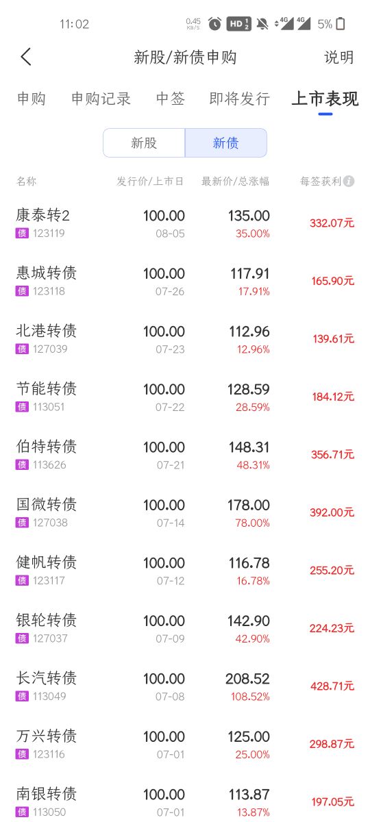 投资股票1000回报多少,投资1万股票做短线收益如何