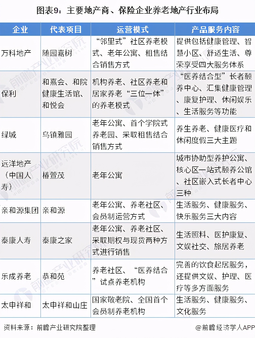 养老产业规模预测,养老地产发展现状及未来趋势
