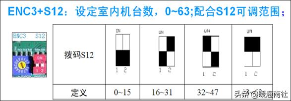 三菱电机多联式空调如何调试,多联机空调安装保压