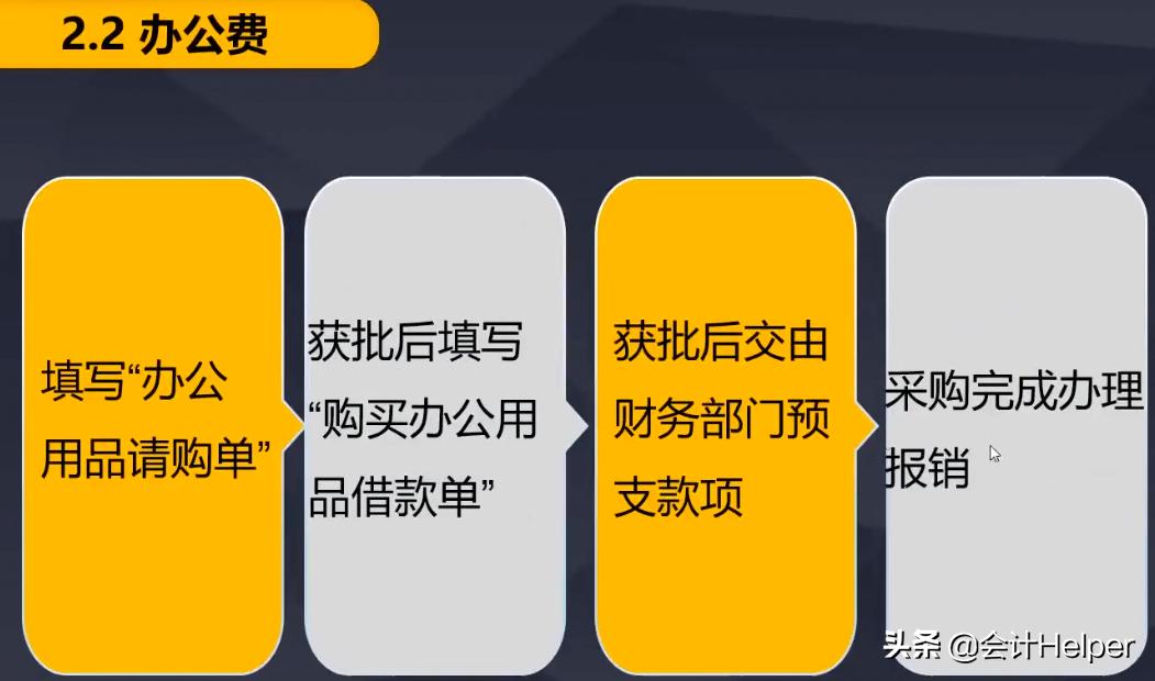 费用报销计入管理费用吗,费用报销不用交税吗