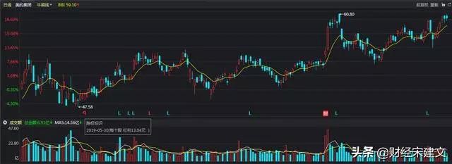 股市10送7是什么意思,股票10送3转3派2是什么意思