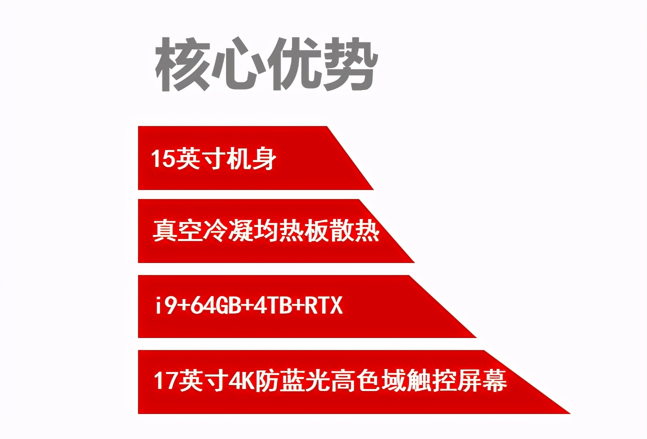 戴尔xps系列所有型号,戴尔dellxps13-7390